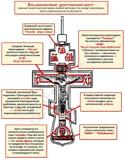 Символика и религиозное значение