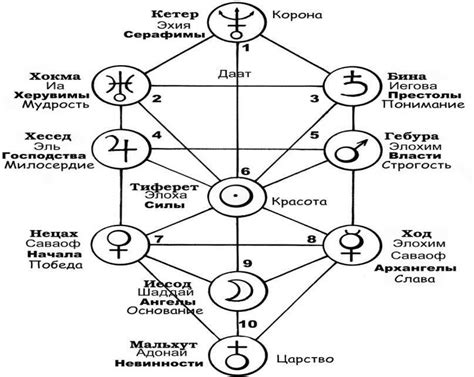 Символическая значимость числа 8