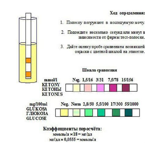 Симптомы ацетона в моче