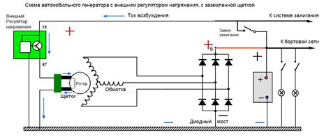 Симптомы и признаки проблемы с регулятором напряжения генератора