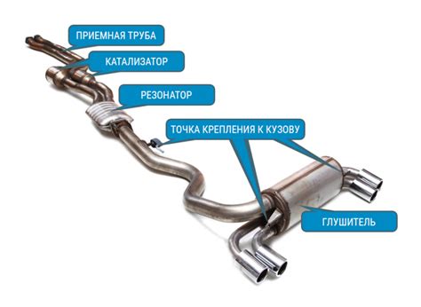 Симптомы поломки выхлопной системы автомобиля