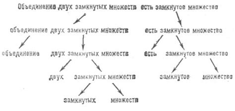 Синтаксическая структура фразы "в течение года"