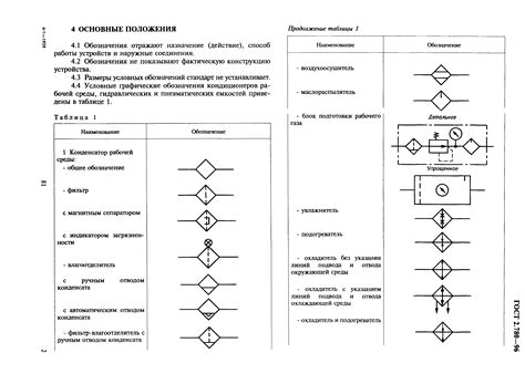 Система обозначения емкости