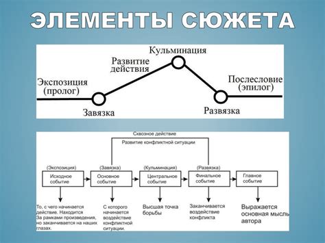 Система разветвления сюжета