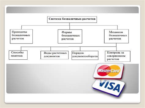 Система расчетов и мировые биржи