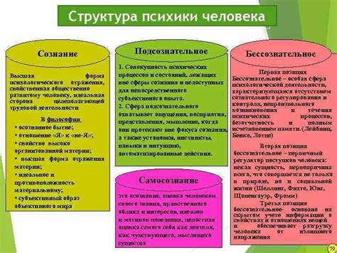 Системсная психология и неосознанное притяжение