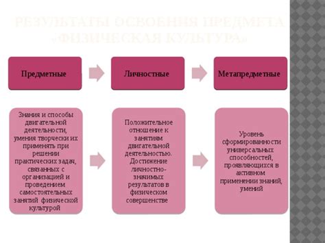 Ситуации, связанные с организацией и проведением занятий и мероприятий