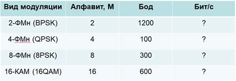 Сколько бит занимает символ