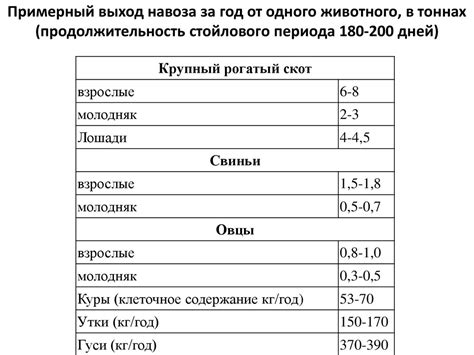 Сколько весит 1 куб картона?