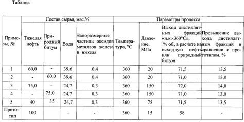 Сколько весит 1 литр битума?