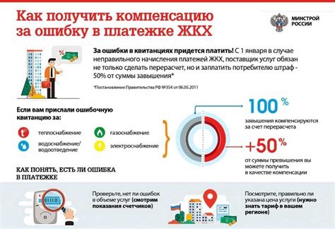 Сколько времени занимает процесс перерасчета коммунальных услуг?