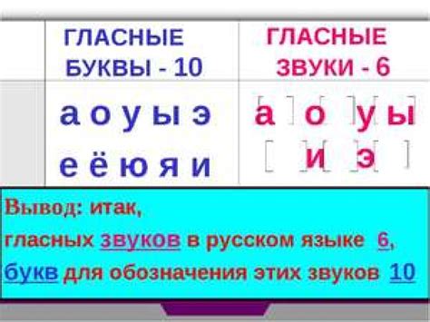 Сколько гласных в слове "проснулась"?