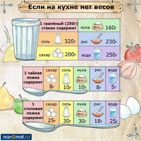 Сколько грамм в 2 кг?