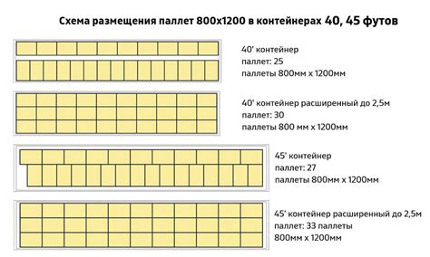 Сколько досок помещается в 40-футовый контейнер?