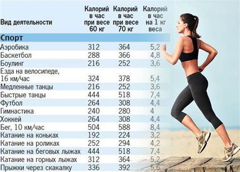 Сколько килограмм можно потерять при потреблении 2000 калорий в день?