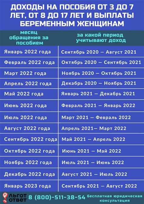 Сколько лет в 2022 году?