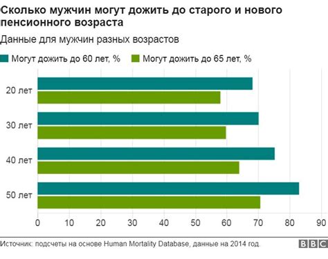 Сколько лет среднестатистический человек доживает?