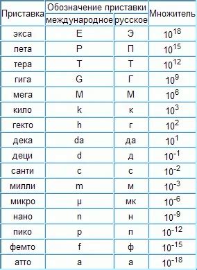 Сколько миллиметров в двух метрах одном сантиметре?