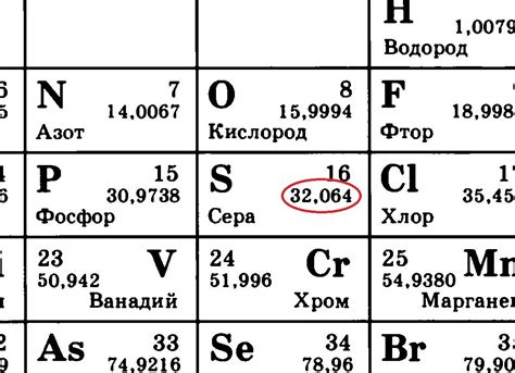 Сколько нейтронов в мг?