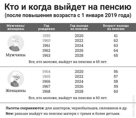 Сколько пенсионеров выходит на пенсию каждый год?