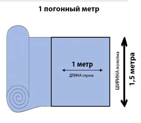 Сколько перегноя нужно на квадратный метр осенью?