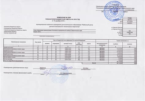 Сколько разделов содержит форма бюджетной сметы?