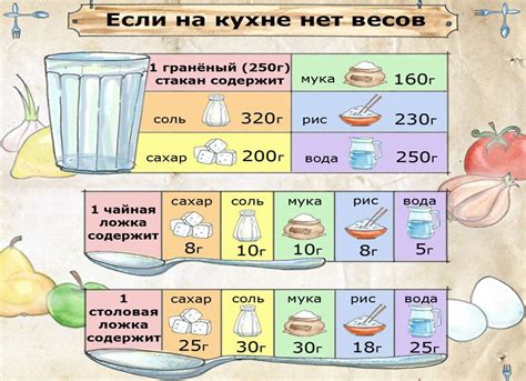 Сколько столовых ложек в 10 миллилитрах?