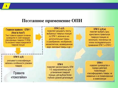 Сколько существует правил интерпретации ТН ВЭД?