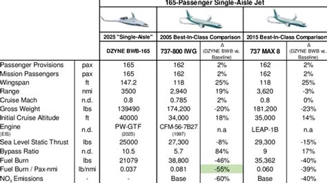 Сколько топлива нужно самолету Boeing 747?