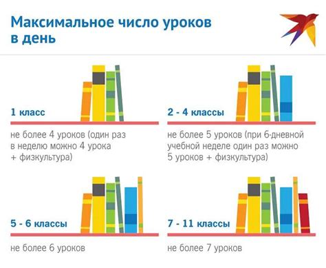 Сколько уроков обществознания в 10 классе в неделю?