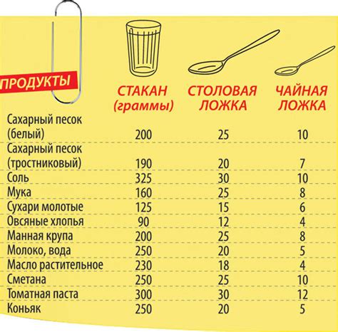 Сколько чайных ложек мясного пюре в 30 граммах