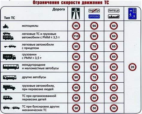 Скоростные ограничения на дорогах Абхазии