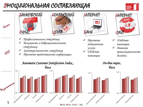 Скорость поиска информации