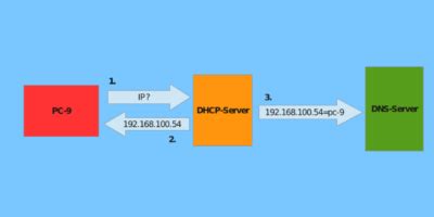 Скрытые запреты DNS-провайдеров для повышения своей прибыли