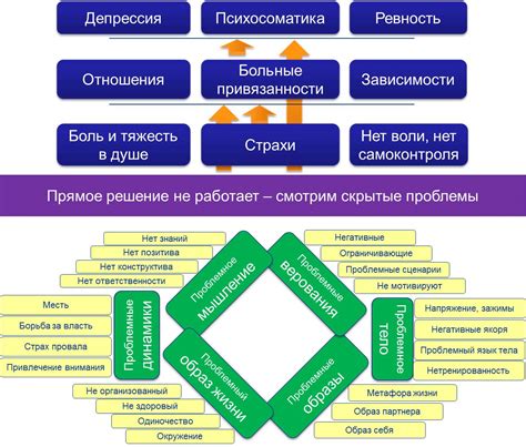 Скрытые проблемы