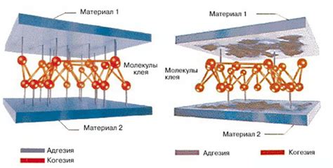 Слабая адгезия и низкая прочность