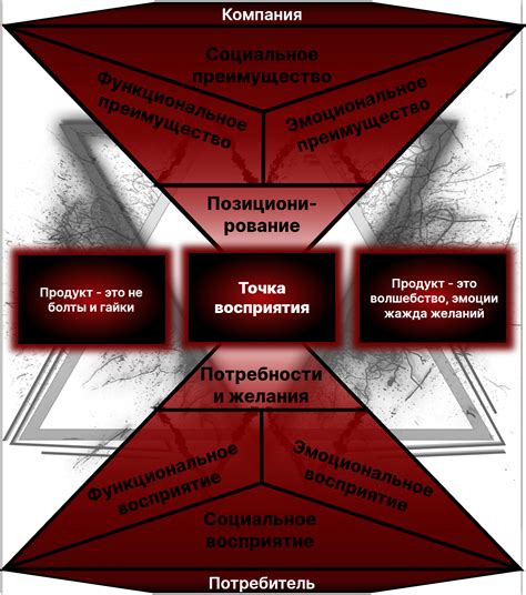 Слабая эмоциональная ценность