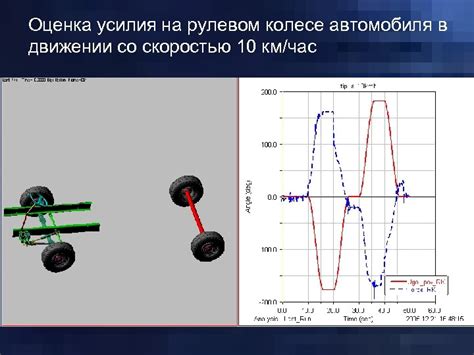 Слабые сигналы от датчиков усилия на рулевом колесе