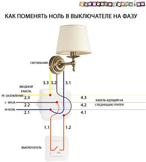 Слабый контакт в выключателе