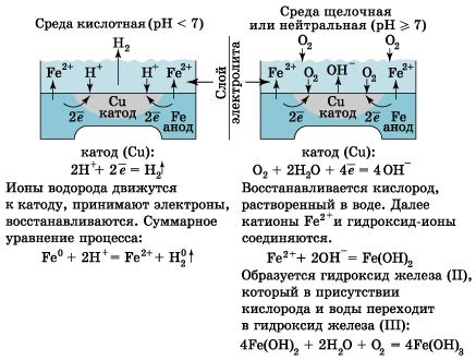 Слабый контакт или коррозия