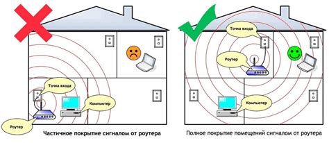 Слабый сигнал wifi