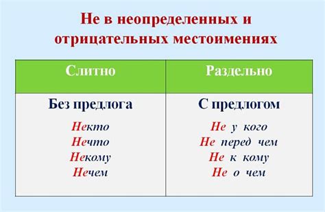 Слитно - не раньше