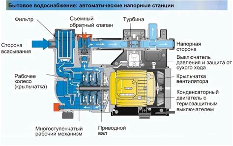 Слишком большая нагрузка на насос