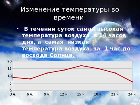 Слишком высокая или низкая температура воздуха