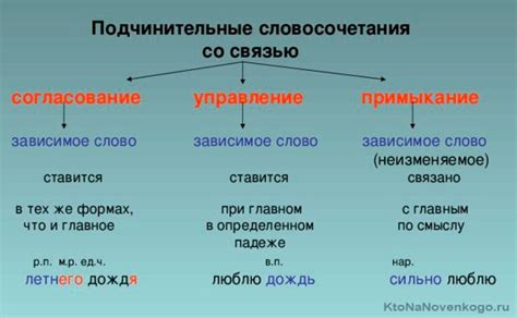 Словосочетания или словоформы?