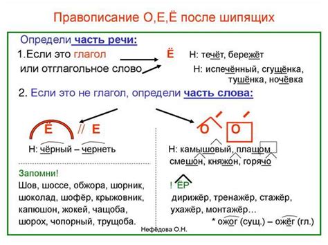 Слово жишиться и варианты его правописания