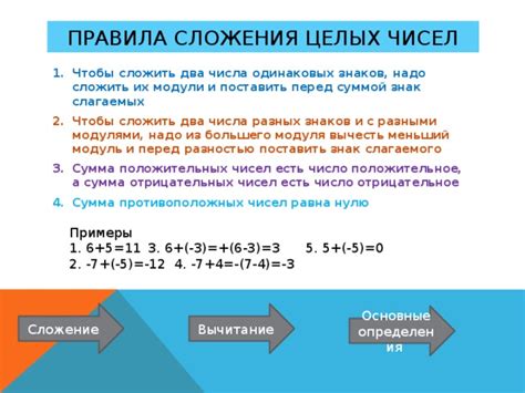 Сложение больших чисел: основные правила