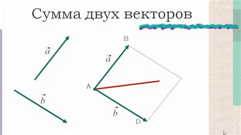 Сложение векторов