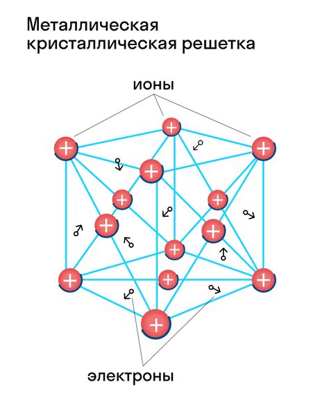 Сложная структура кристаллической решетки