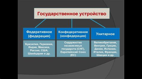 Сложности Конфедерации и необходимость единого государства